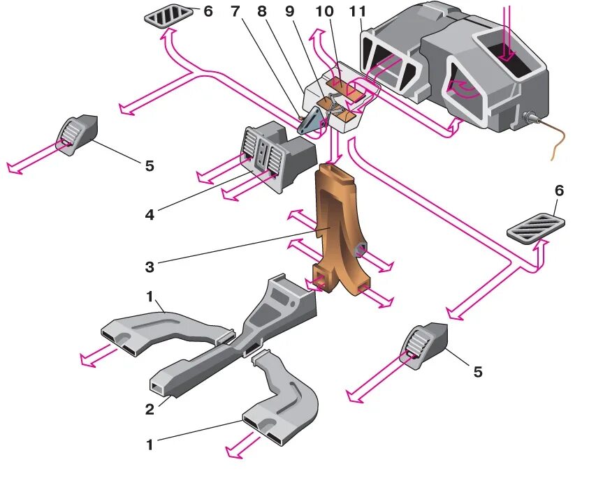 Как называется подачи воздуха. Схема циркуляции воздуха печки ВАЗ 2112. Схема заслонок отопителя ВАЗ 2110. Схема заслонкой отопителя 2110. Схема вентиляции отопителя ВАЗ 2110.