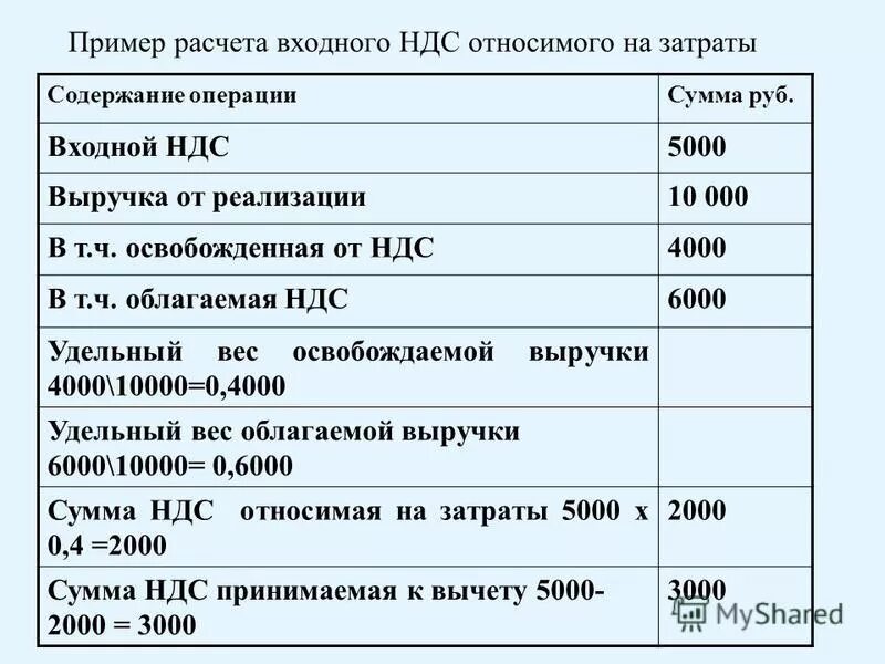 Налог на расходы примеры. Рассчитать сумму НДС К уплате в бюджет. Пример расчета НДС. Как рассчитывается НДС В бюджет. Рассчитать НДС К уплате в бюджет.