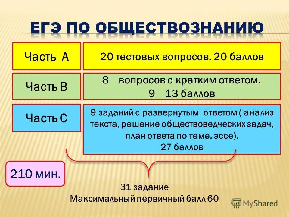 Баллы за задания егэ английский. Проверка работы егэ. Задания с развернутым ответом баллы. Задания с развёрнутым ответом. Критерии оценивания.