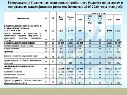 85н бюджетная классификация на 2024 год