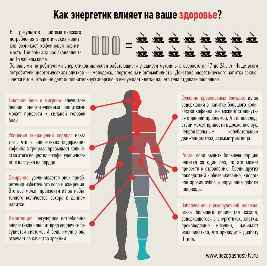 Проблемы здоровья мужчин. Как энергетики влияют на организм. Влияние Энергетика на организм человека. Влияние Энергетиков на организм. Как Энергетик влияет на организм.