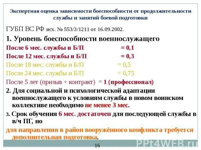 Срок службы 2025. Степень боеспособности. План восстановления боеспособности. Потеря боеспособности подразделения процент. Восстановление боеспособности соединения.