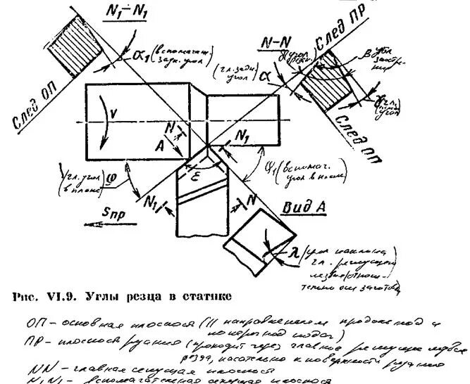 Передний и задний углы резца. Углы резания токарного резца. углы режущей части резца. геометрия режущей части резца. углы проходного резца.