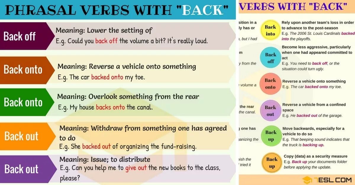 Phrasal verbs. Английский Phrasal verbs and meanings. Фразовый глагол turn. Verbs with back. Talk фразовый