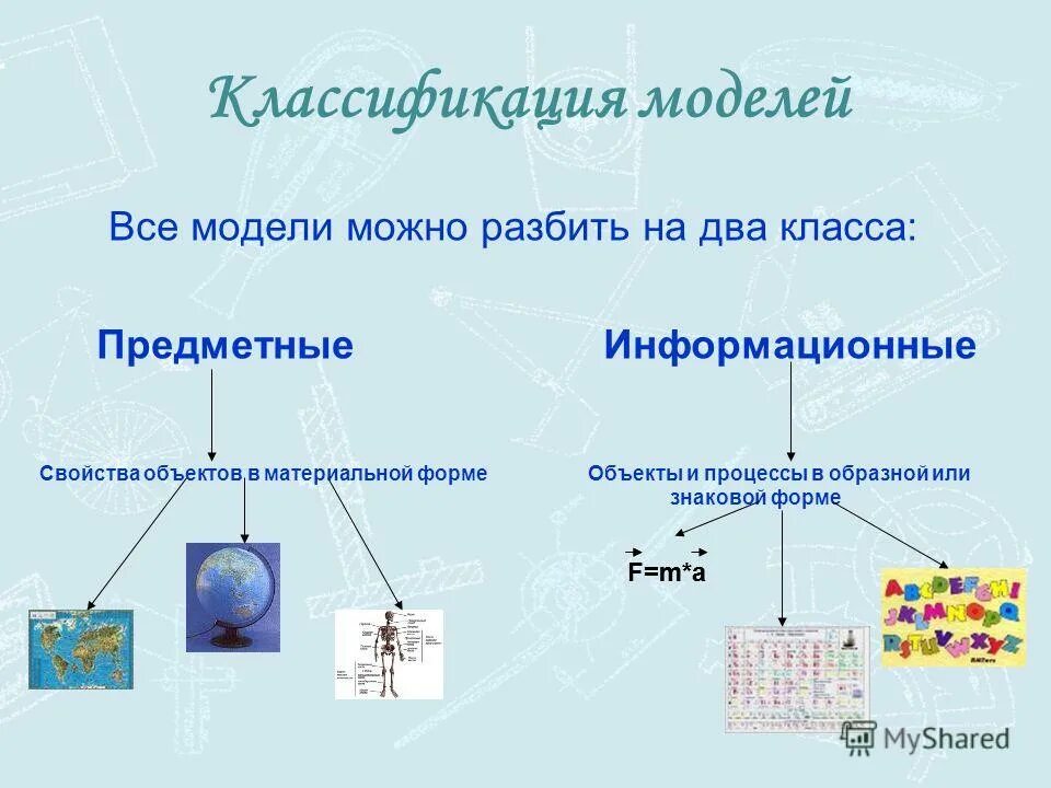 На какие 2 группы можно разделить числа. Можно разделить на два класса. Предметные и информационные модели. На какие группы можно разделить творчество схема. Разделение на группы геометрических фигур.