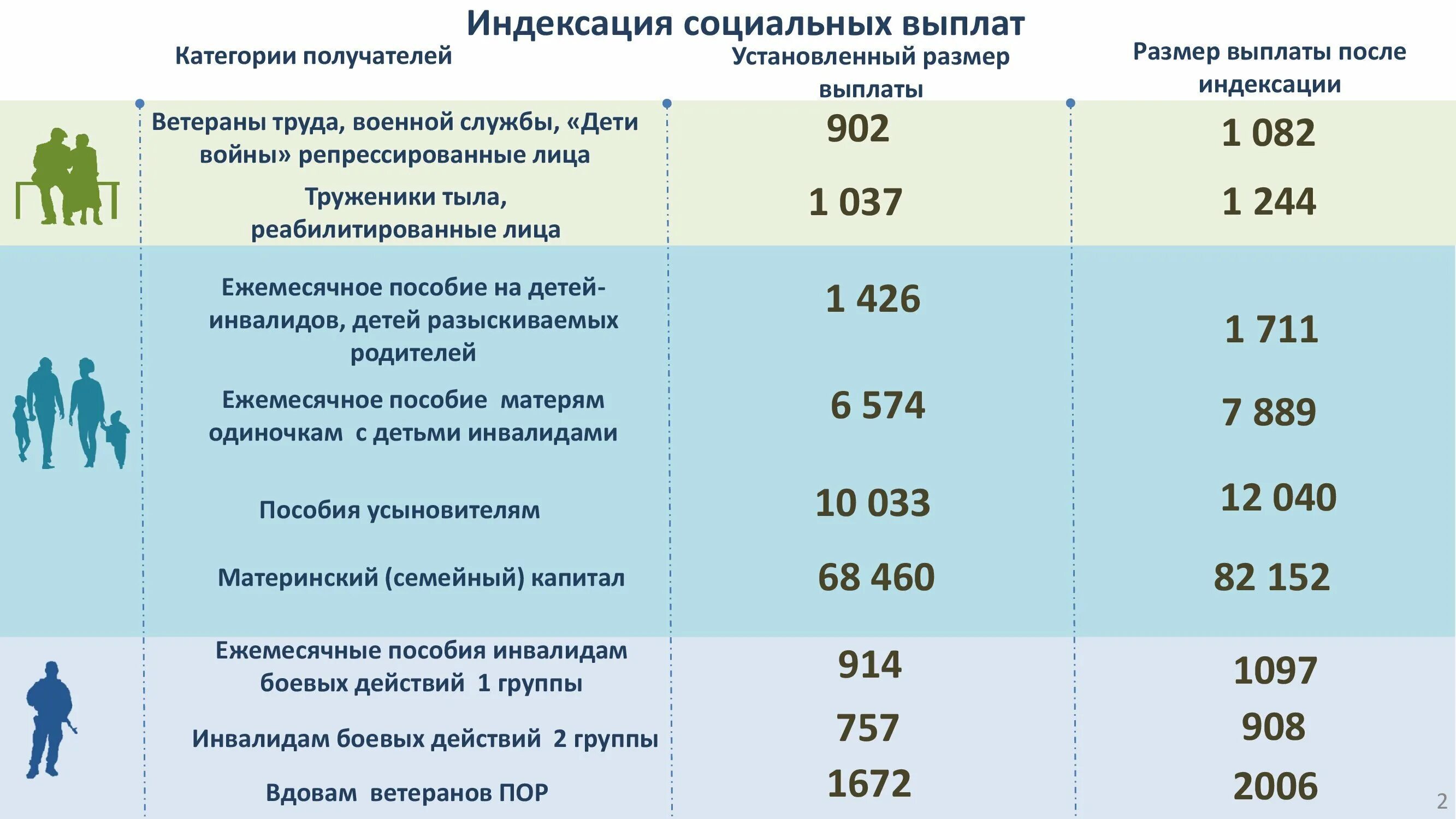 Выплаты лица