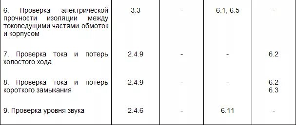 Прочность изоляции измерительных приборов. Электрическая прочность кабеля. Прочность изоляции проверка. Электрическая прочность изоляции проводов. Прочность изоляции проверка.