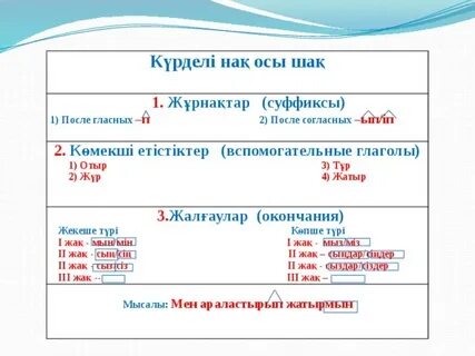 Времена глаголов казахский