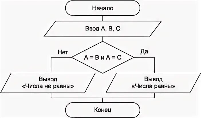 Определить является ли заданное число четным. Даны 3 вещественных числа a b c определите имеется ли. среди чисел а,в есть хотя бы одно,равное. пара противоположных чисел. определить, имеется ли среди чисел a, b, c хотя бы одна пара равных чисел..