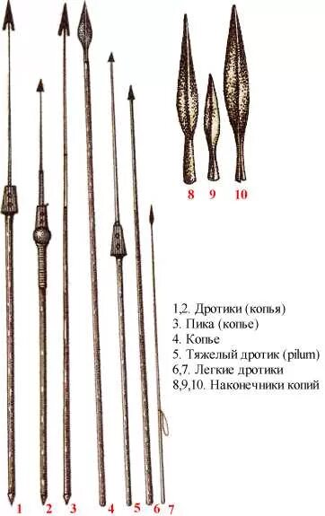Формы наконечника копья. Что значит слово копьё. Орудия труда первобытного человека гарпун. Части копья. Что значит копье.