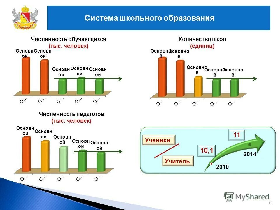 1 сентября фото первоклассников. Число школ в воронеже. Школа 104 воронеж. Школьники 6 класс. 100 школа воронеж внутри.