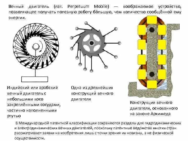 Двигатель первого рода. Perpetuum mobile вечный двигатель. Вечный двигатель первого рода схема. Схемы первых вечных двигателей. Прототипы вечных двигателей.