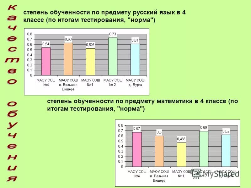 6 1 результаты тестирования