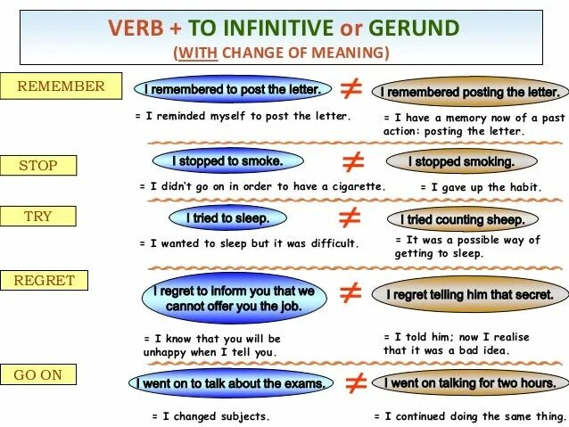 Остановиться глагол. Stop герундий и инфинитив. Gerund and Infinitive regret. Regret герундий или инфинитив. Герундий и инфинитив forget remember.