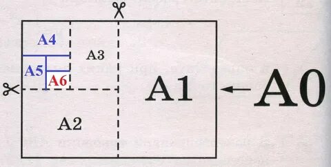 3 2а 4 6а 5