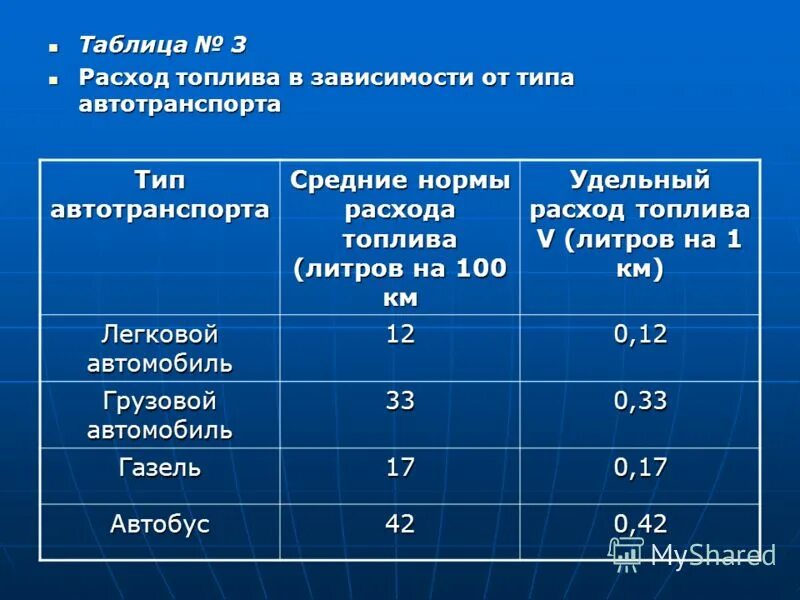 Сколько литров дизтоплива. Таблица расчета расхода топлива автомобилей на 100 км. Таблица расчета расхода топлива на 100 километров. Средний расход топлива на 100 км легкового автомобиля таблица. Таблица среднего расхода топлива автомобилей на 100 км.