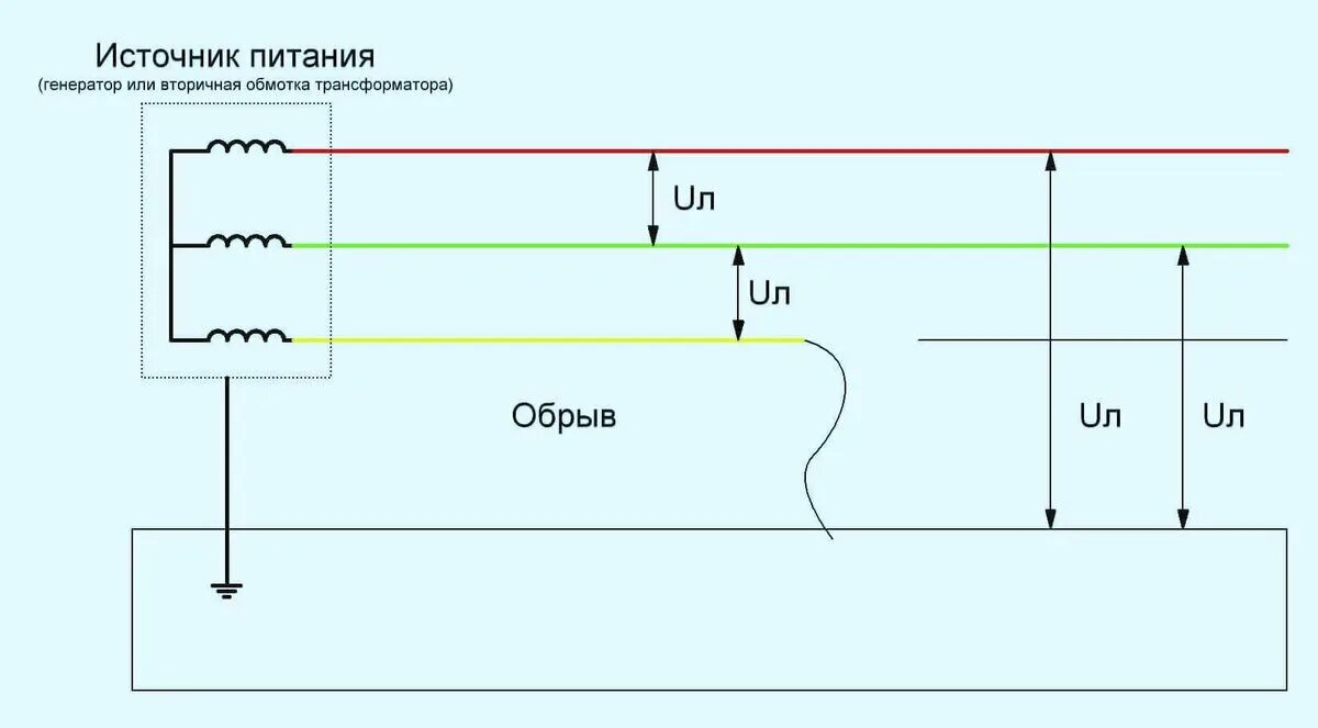 Напряжение между фазой и заземлением