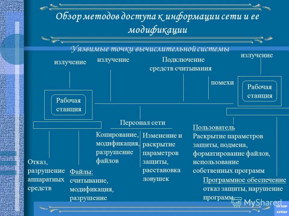 Тру информация. Тру информация