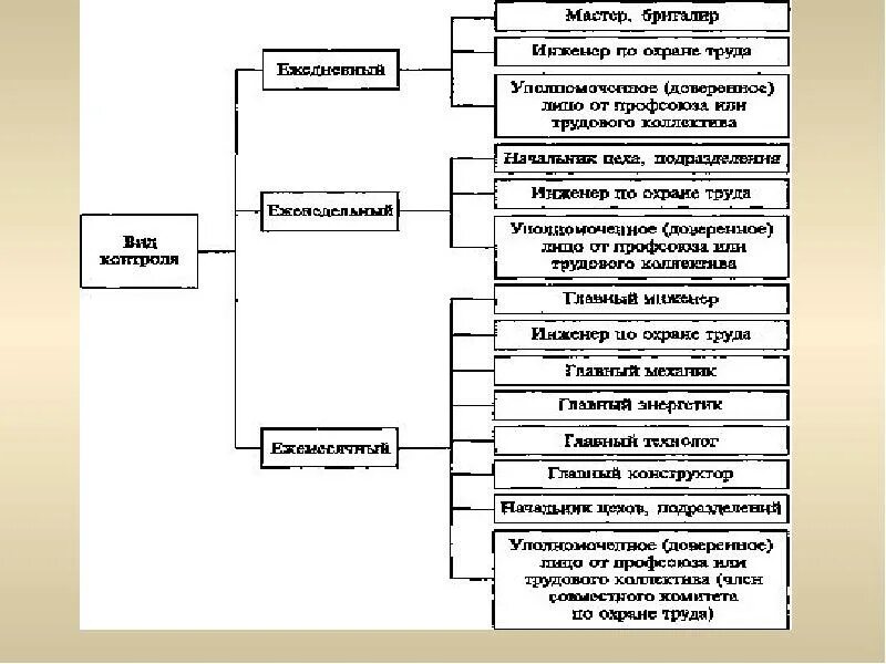 правовая охрана ресурса. правовые меры охраны лесов. методы охраны земель правовые. правовые меры охраны вод. правовые меры охраны водных объектов.