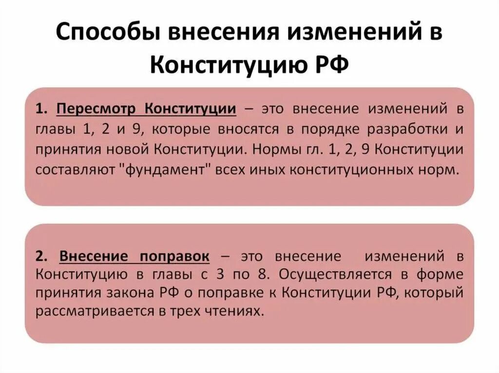 Особый порядок внесения изменений. Схема порядок внесения изменений в главы 1 2 9 конституции. способы изменения конституции. порядок пересмотра конституции. порядок пересмотра конституции рф.