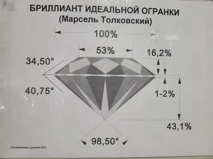 57 граней самылов