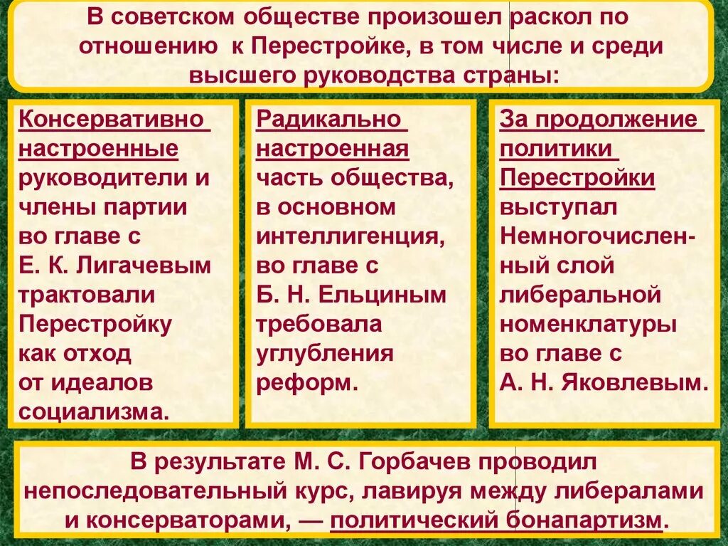 Распад общества. Политический раскол советского общества. Политический раскол советского общества причины. Политические партии перестройки. Политические партии в годы перестройки.