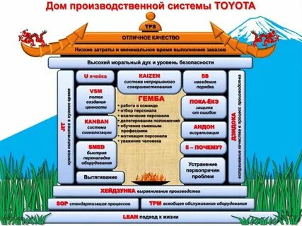 Научно производственная система
