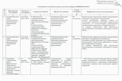 Перечень договоров