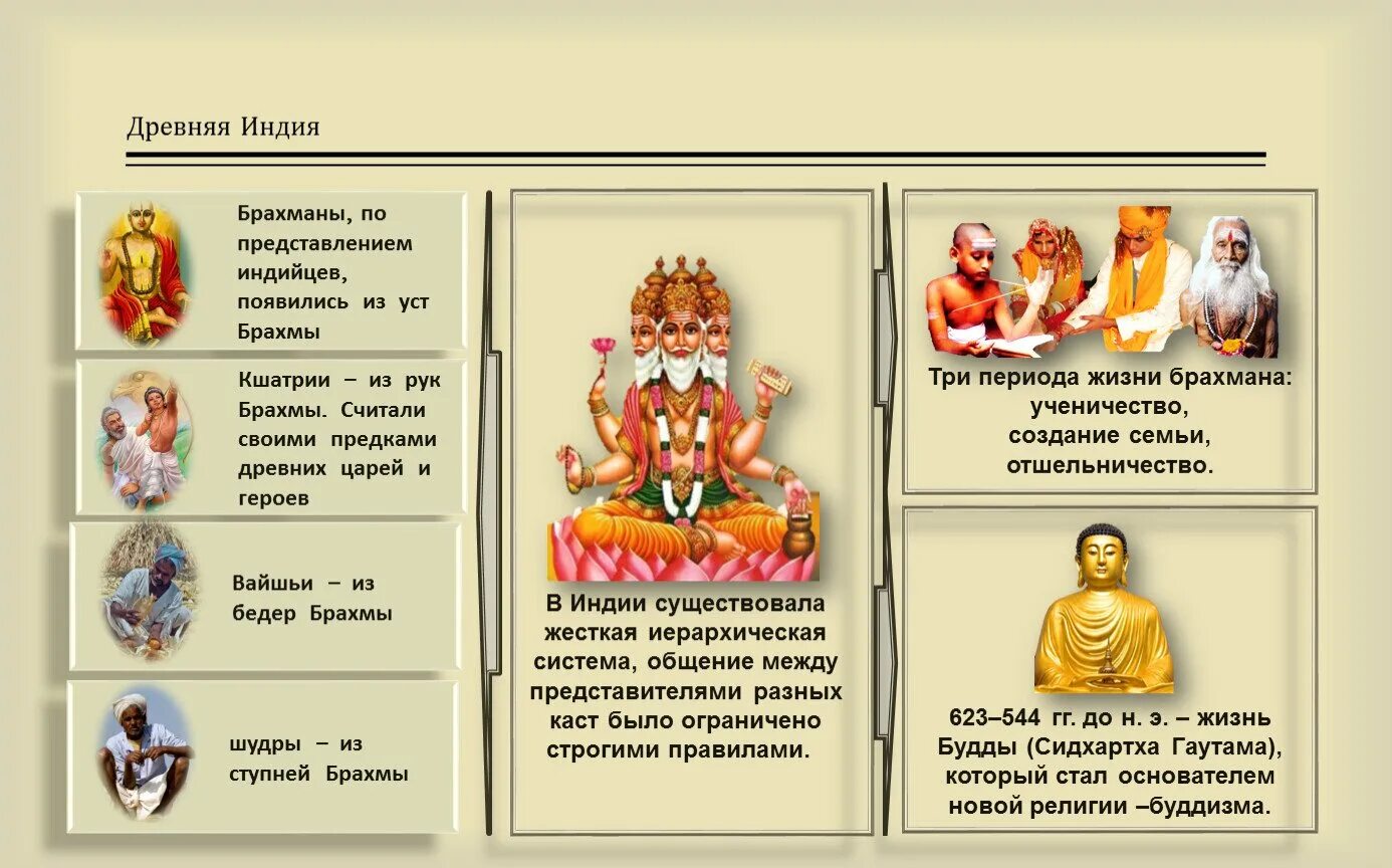 Брахманы значение