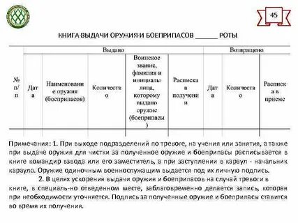 Книга больных роты