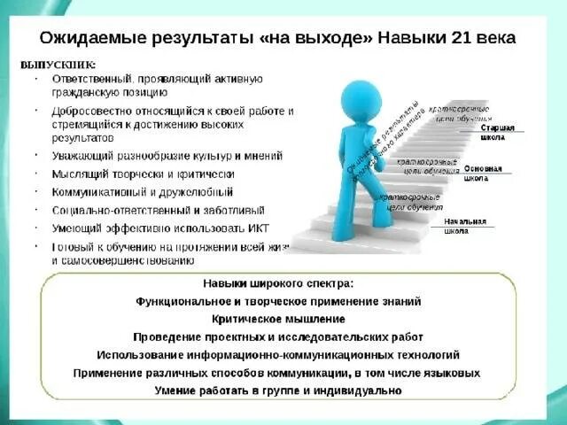 Функциональное мышление
