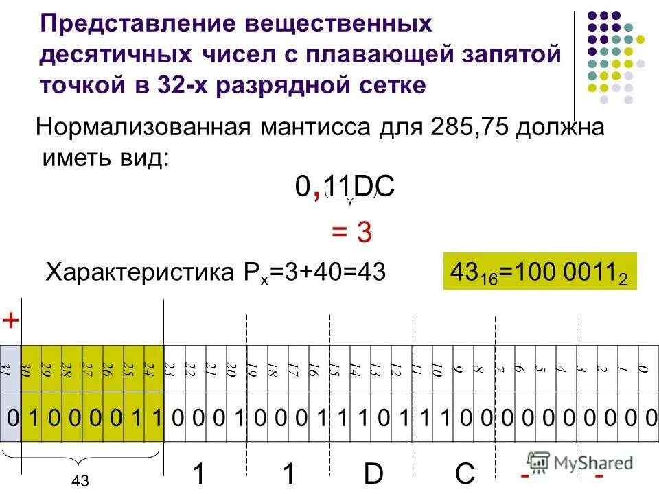 Представить вещественные числа