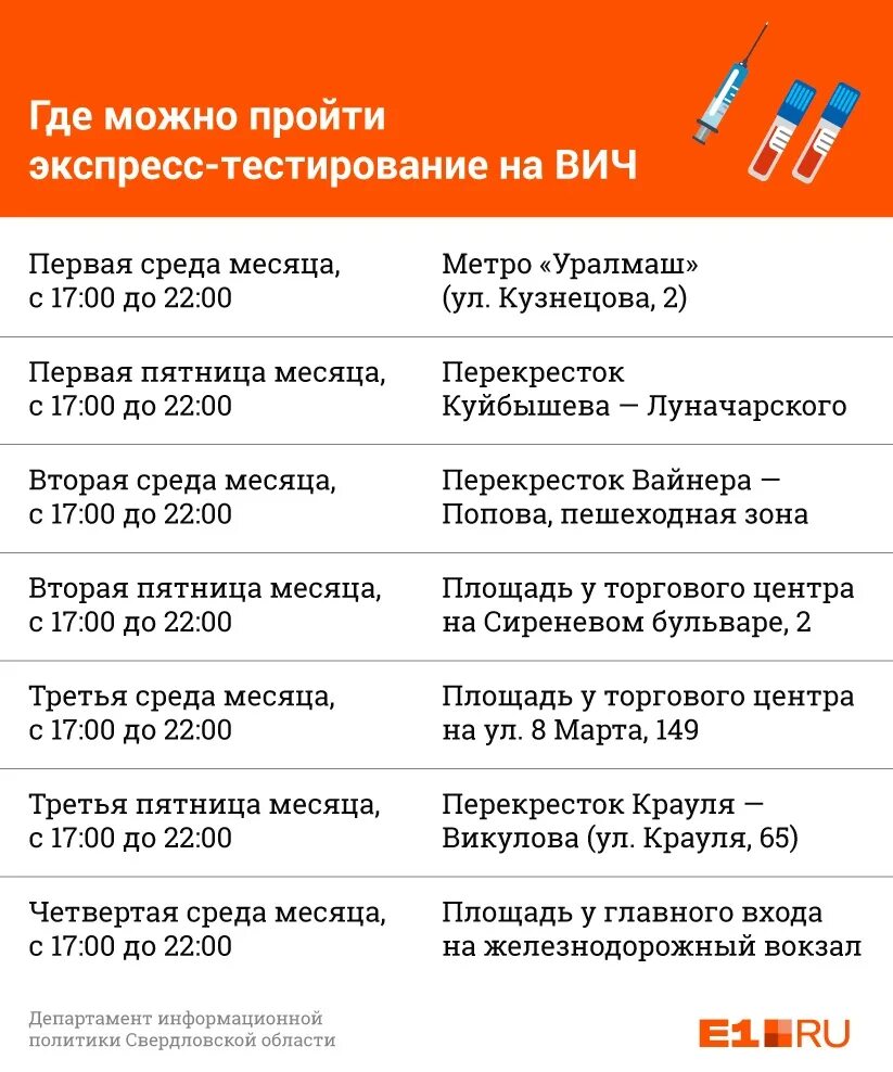 Тест на вич после контакта