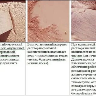 Как приготовить глиняный раствор для кладки
