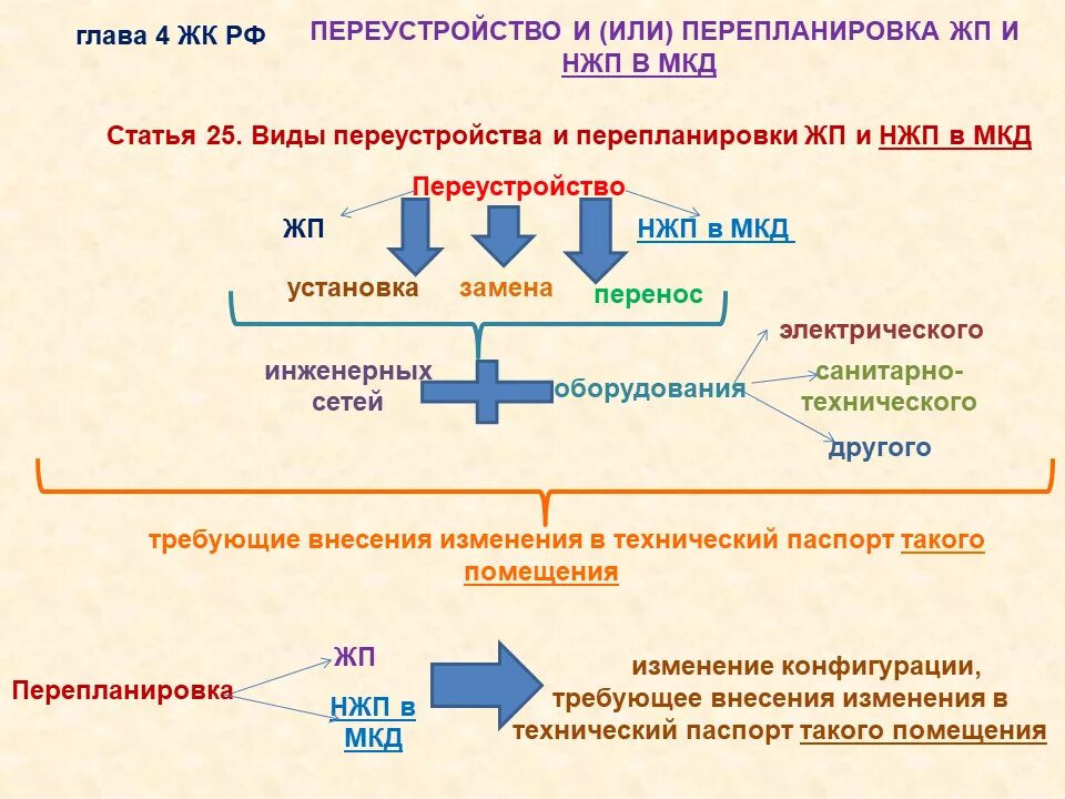 нк рф глава 25. ст 25 гл. 1 нк рф государственная пошлина. статья за распространение информации о наркотических веществах. 26.