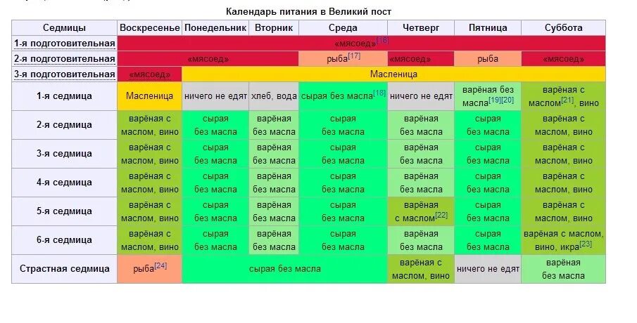 Пост страстную неделю. Календарь питания. пасхальный пост. великий пост питание. дни питания великого поста.