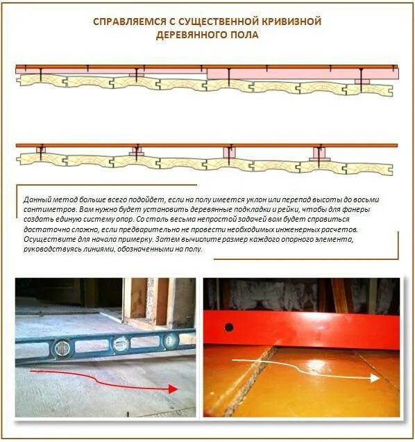 Большие перепады пола. Выравнивание деревянного пола по уровню. Система выравнивания пола фанерой. Допустимый перепад пола под ламинат. Выравнивание деревянного пола в квартире.