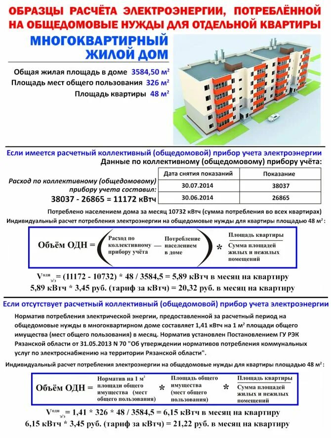 Потребление электроэнергии многоквартирного дома. Нормативы начисления общедомовой электроэнергии. Как рассчитать счетчик электроэнергии в коммунальной квартире. Формула расчета прибора учета электроэнергии. Как рассчитываются общедомовые нужды по электроэнергии.