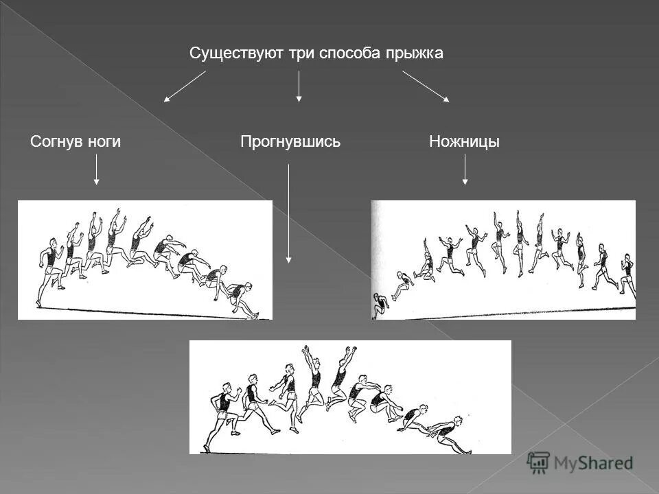 согнув ноги прогнувшись ножницы. способы прыжков в длину. прыжка в длину с разбега способами «прогнувшись», «ножницы». прыжок в длину с разбега способом согнув ноги. првжки в длину способ прогунвшись.