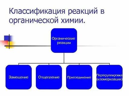 Органический механизм