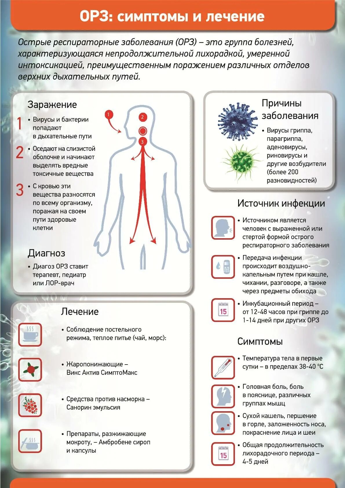 Орви какое заболевание. Симптомы острого респираторного инфекционного заболевания. Респираторные инфекции симптомы. Симптомы заболевания ОРЗ. Симптомы простуды и ОРЗ.