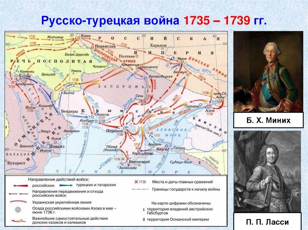 Русско турецкая 1735 1739 мир