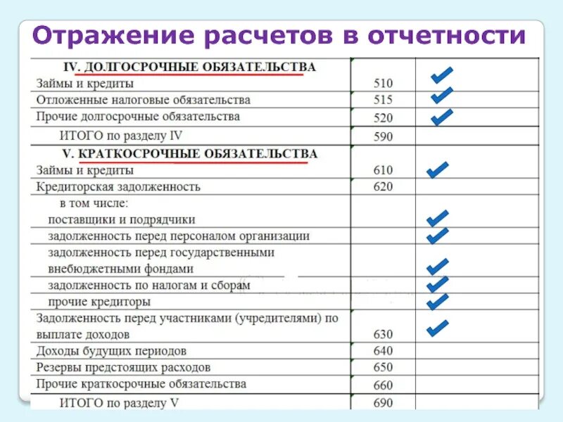 Расходы отражаются в отчете