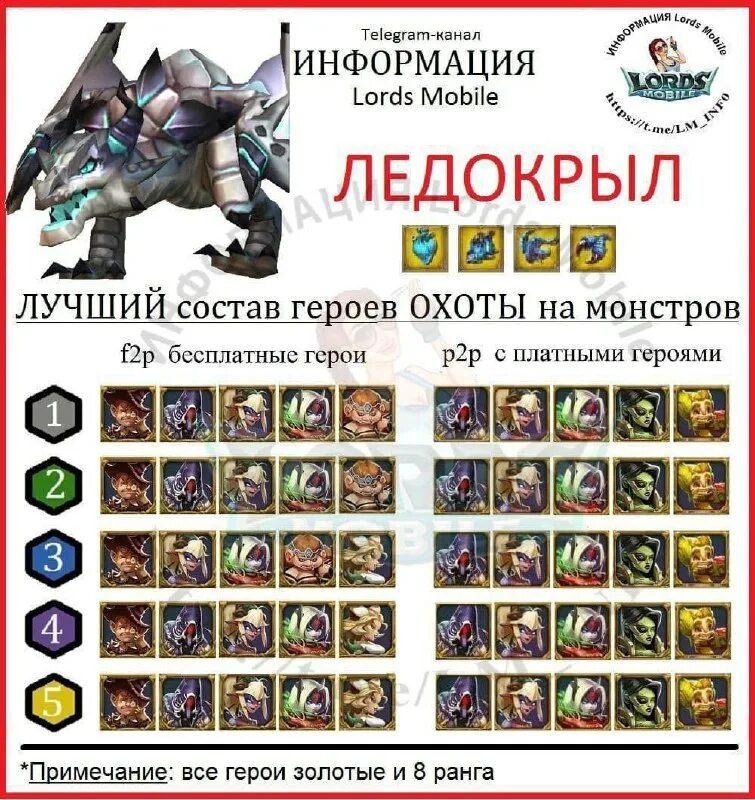 Сундук охотника лордс мобайл. Кем бить магот. Таблица охоты на мобов лордс мобайл. Охота на магот лордс мобайл. Бить монстров лордс мобайл.