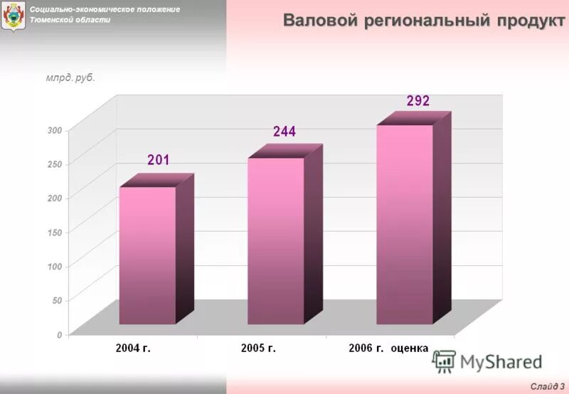 экономическое положение торговли