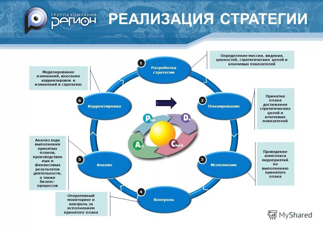 Тактики реализации стратегий