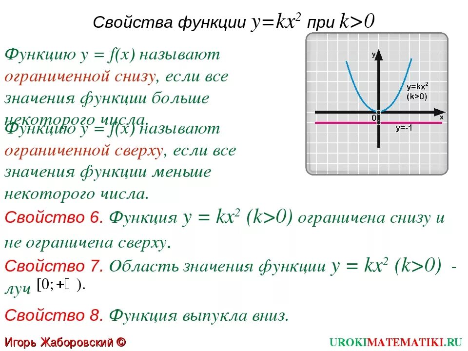 Функция y kx2 возрастает при. Свойства функции y kx2 при k<0. Свойства функции y=KX. Свойства функции y=k/x, k больше 0.