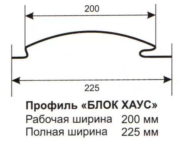 блок хаус размеры ширина. ширина блок хауса. блок хаус 140х28х6000 торец чертежи. блок хаус 45х240. рабочая площадь блокхауса.