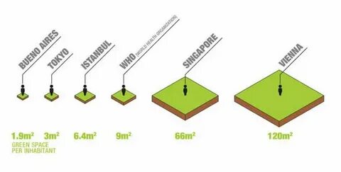 Green comparative
