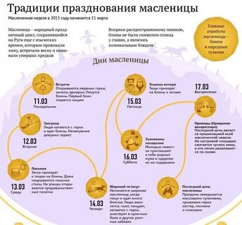 Когда неделя масленицы в 2024 году начинается